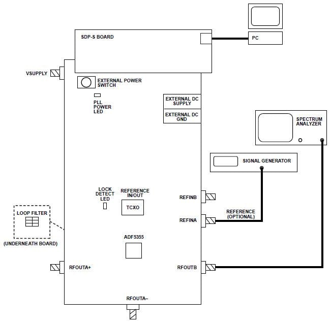Analog Devices Inc. EV-ADF5355SD1Z Testplatine Analog Devices Inc. EV-ADF5355SD1Z Testplatine